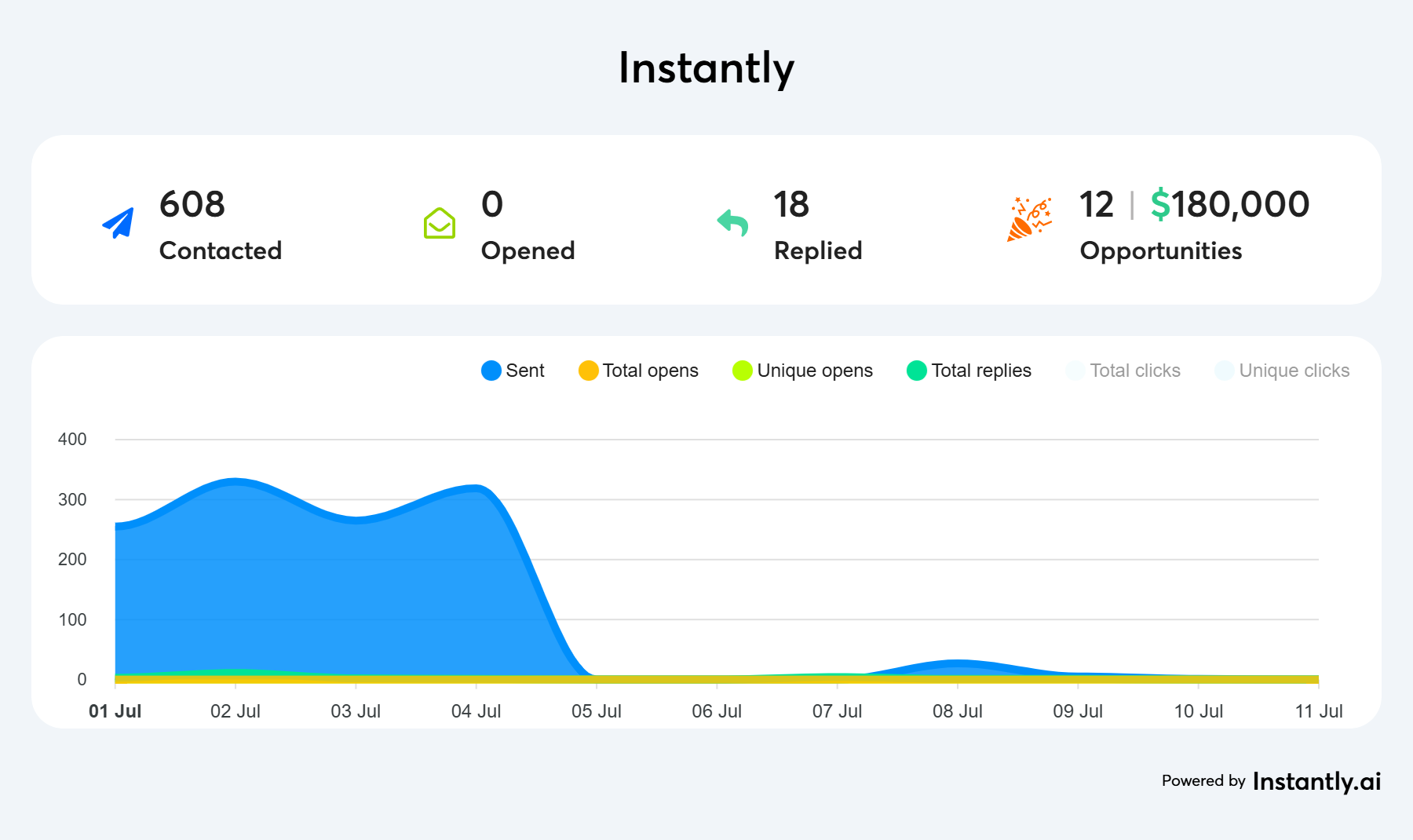 8 qualified leads in 30 days.